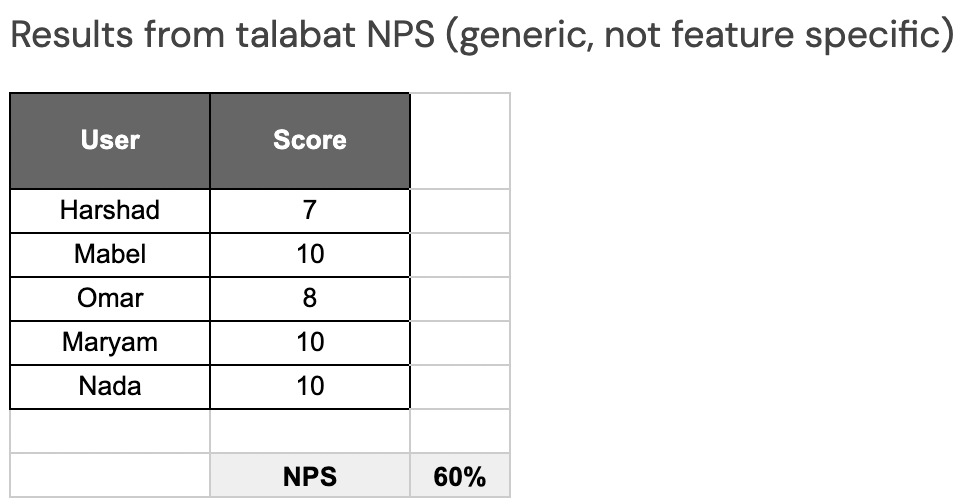 NPS results