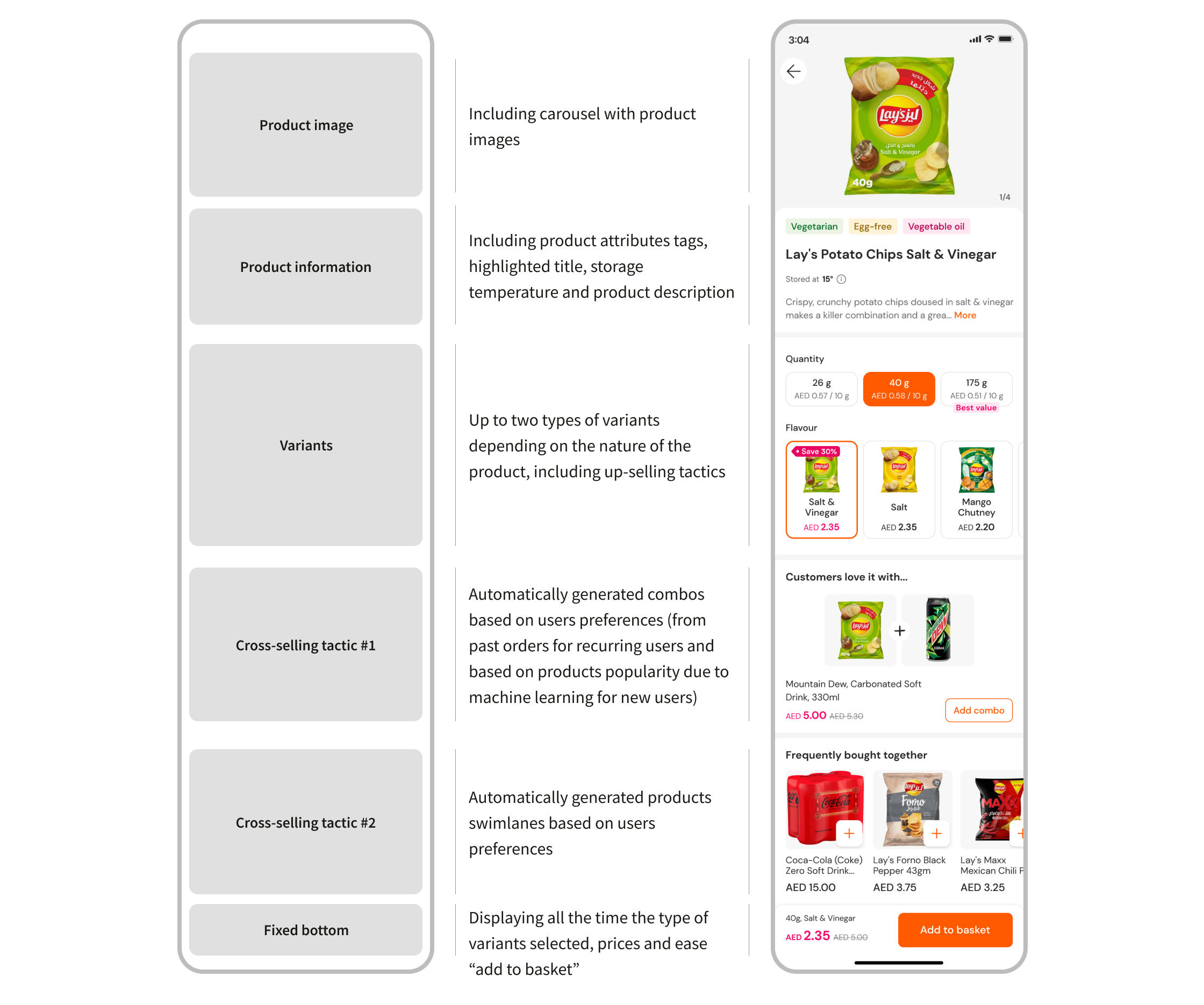 information architecture